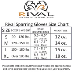 Boxerské rukavice RIVAL RS4  2.0 Aero - Červená