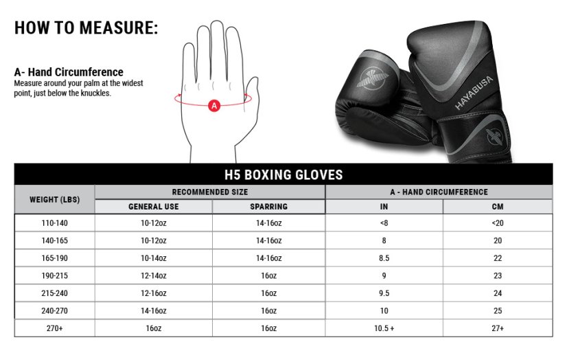 Boxerské rukavice HAYABUSA H5 - biela/šedá - Hmotnosť rukavíc v Oz: M/14oz