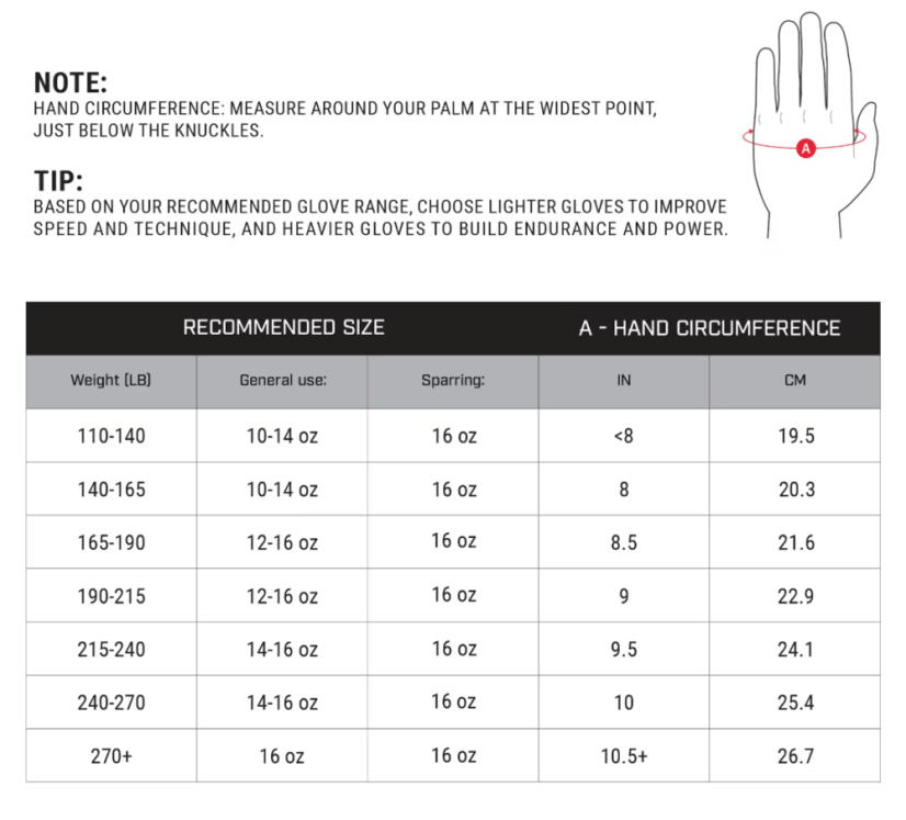 Boxerské rukavice HAYABUSA Mayweather Contender – biela/zlatá - Hmotnosť rukavíc v Oz: 16oz