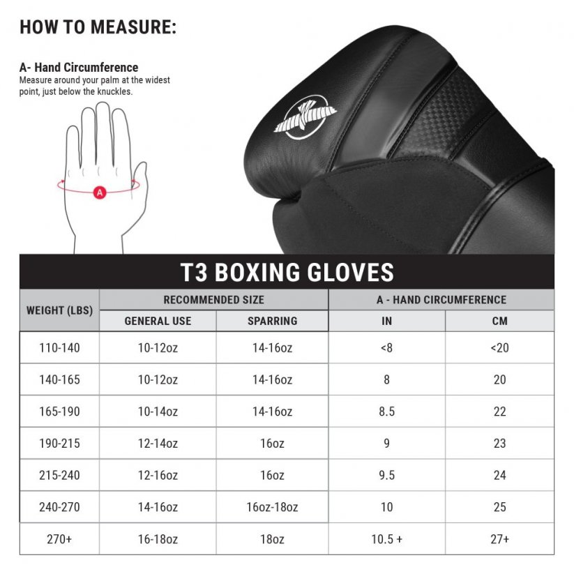 Boxerské rukavice Hayabusa T3 - černá