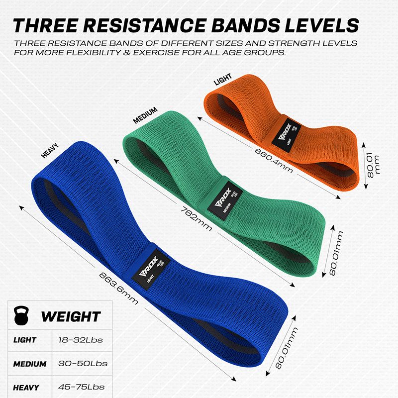 RDX Heavy - Duty textilné rezistentné gumy
